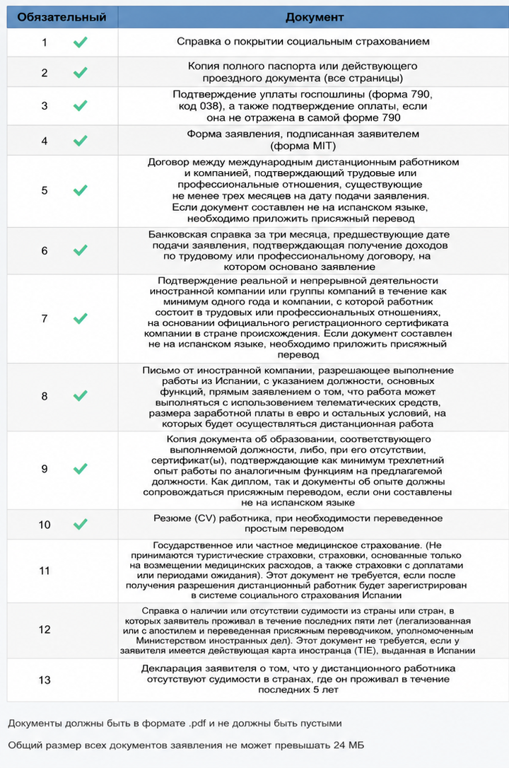 Раздел с файлами в форме подачи для работы в найме